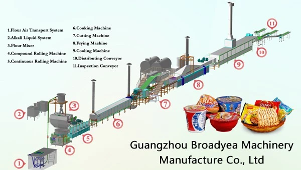 Frying noodle production equipment